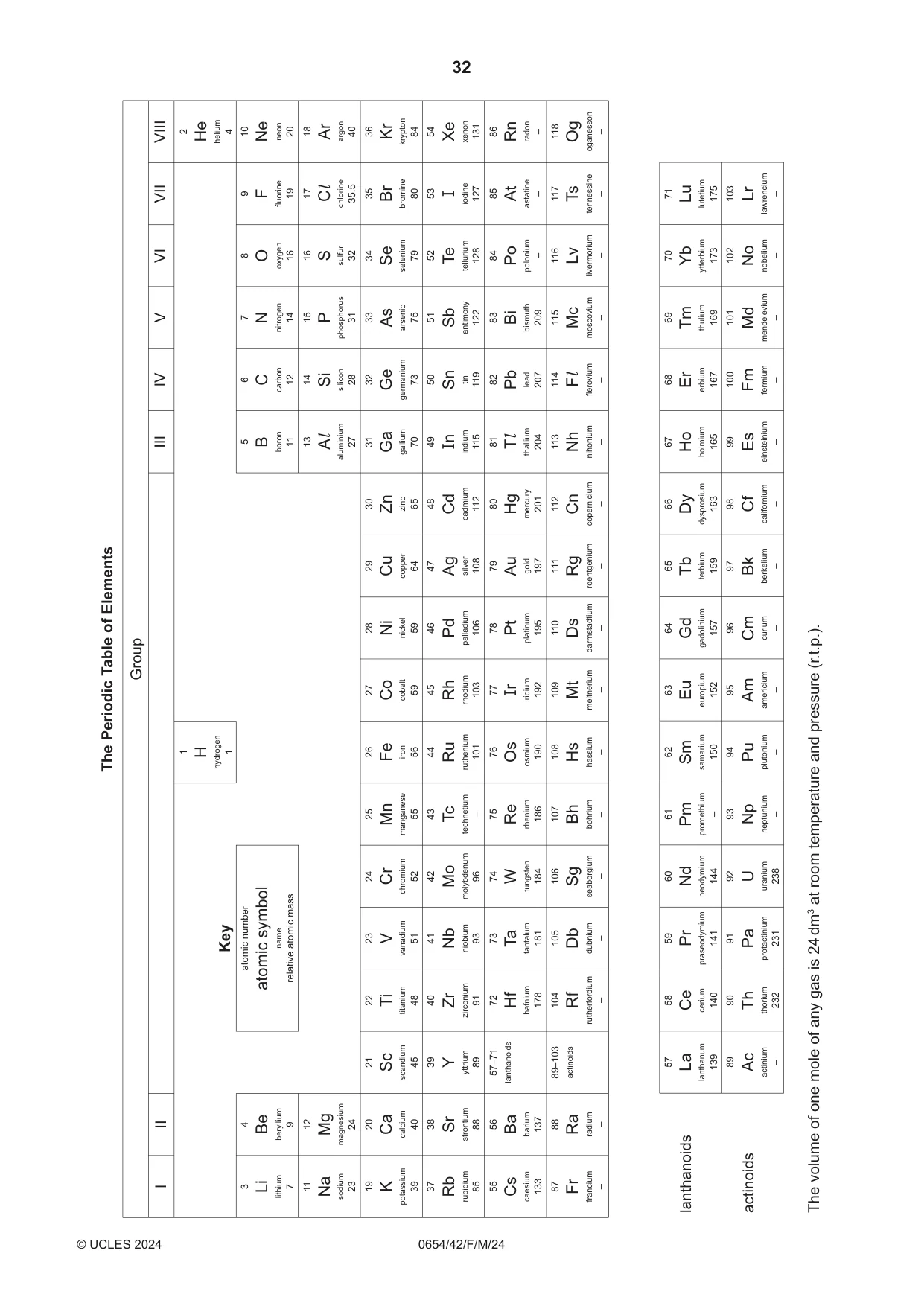 Cambridge IGCSE Sciences - Co-ordinated (Double) 0654 2024 Feb/March Paper 4 · Variant 2 question paper, page 32 of 32