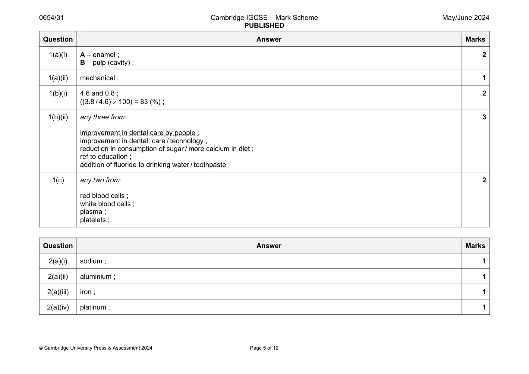 Mark scheme, page 5 of 12
