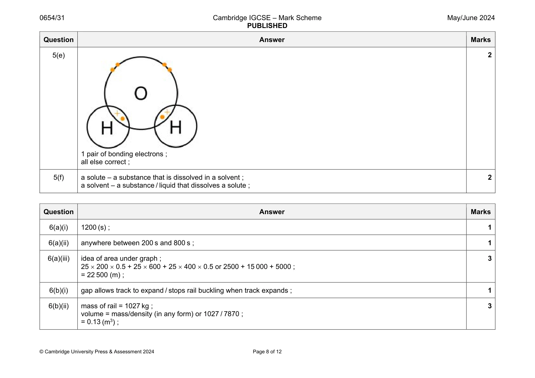 Mark scheme, page 8 of 12