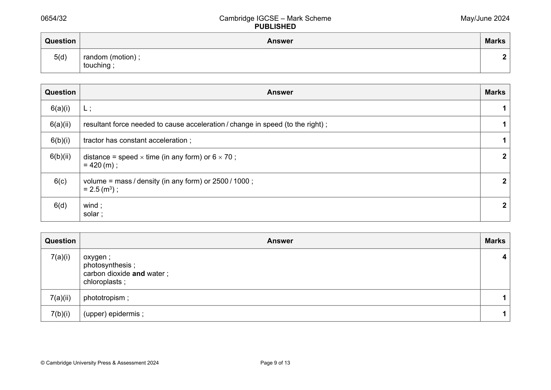 Mark scheme, page 9 of 13