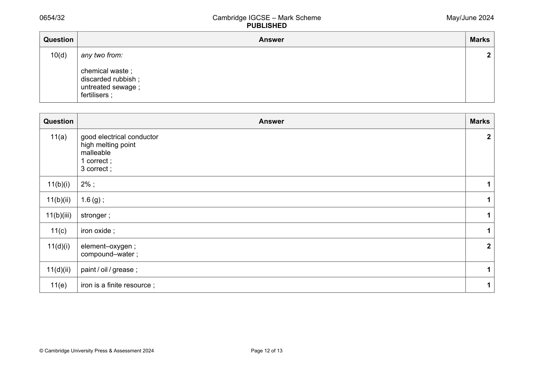 Mark scheme, page 12 of 13