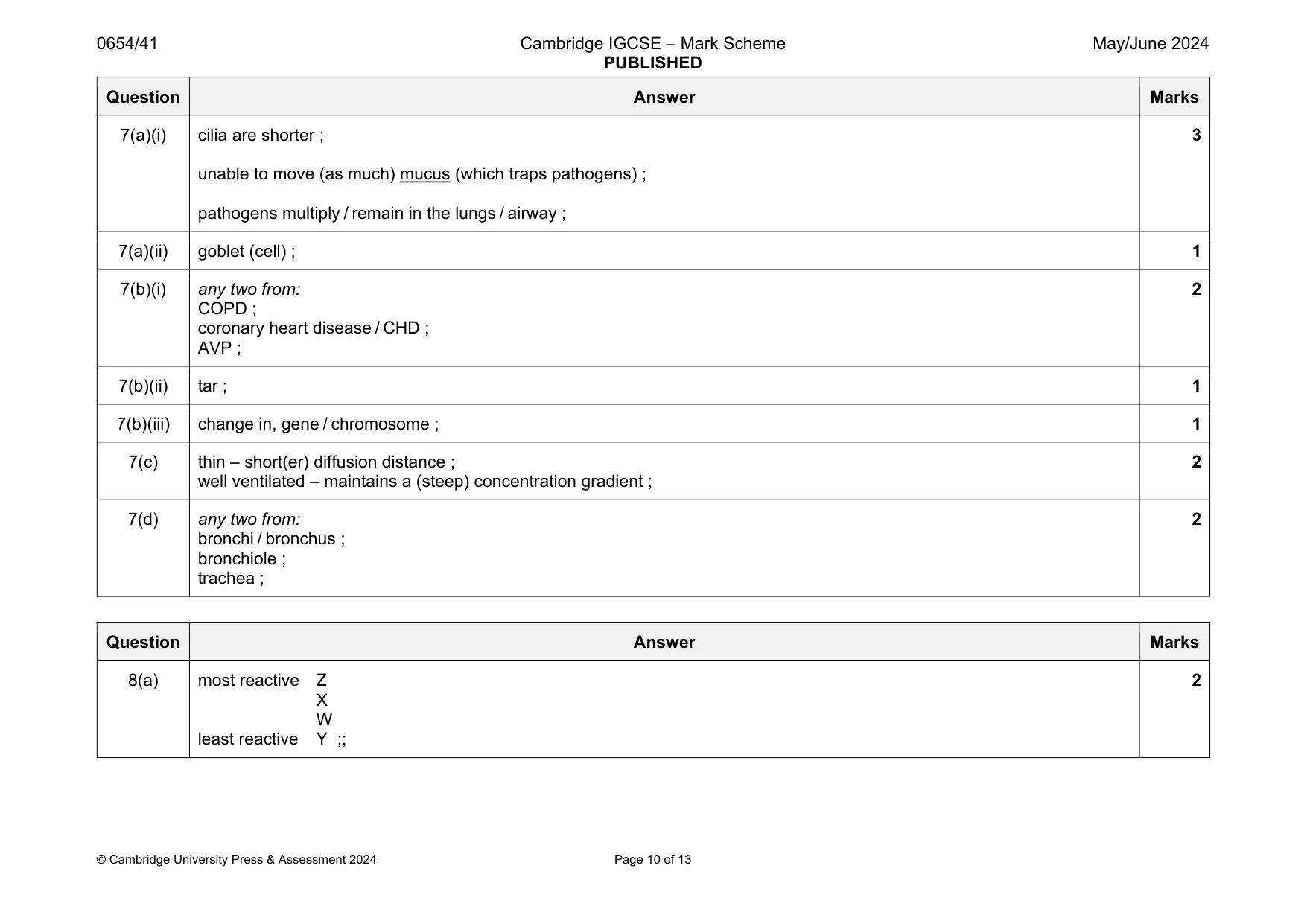 Mark scheme, page 10 of 13