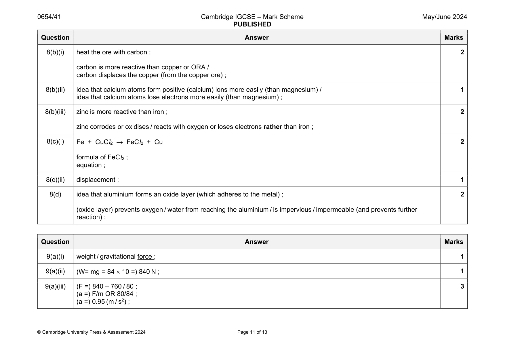 Mark scheme, page 11 of 13