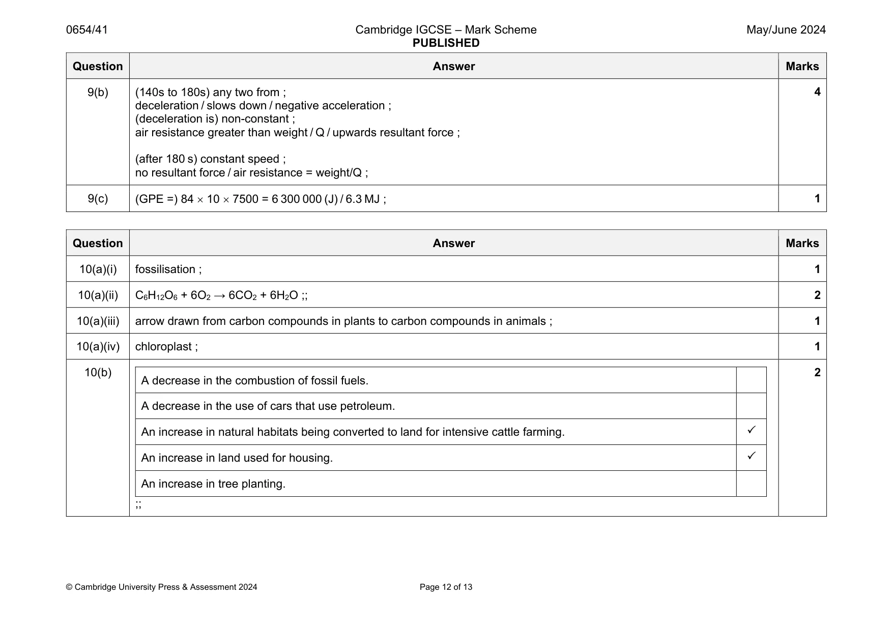 Mark scheme, page 12 of 13