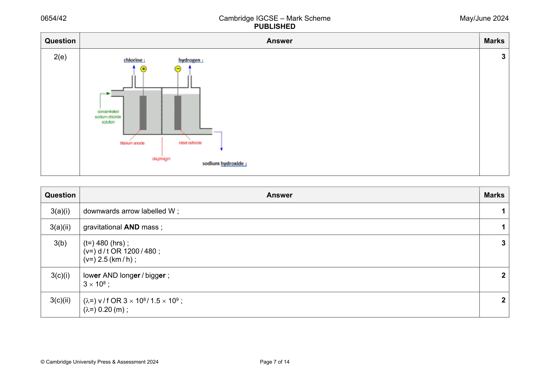 Mark scheme, page 7 of 14