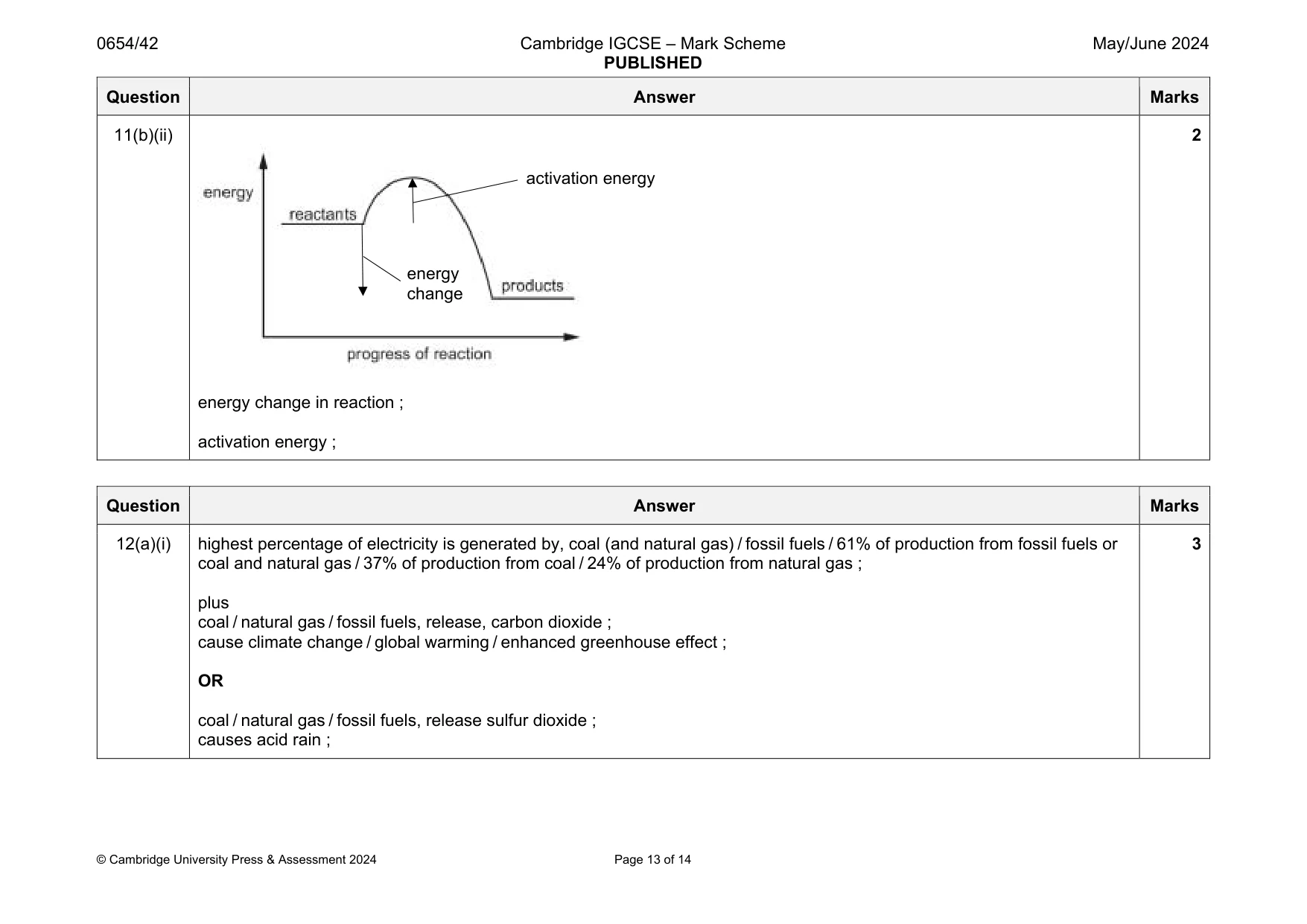 Mark scheme, page 13 of 14