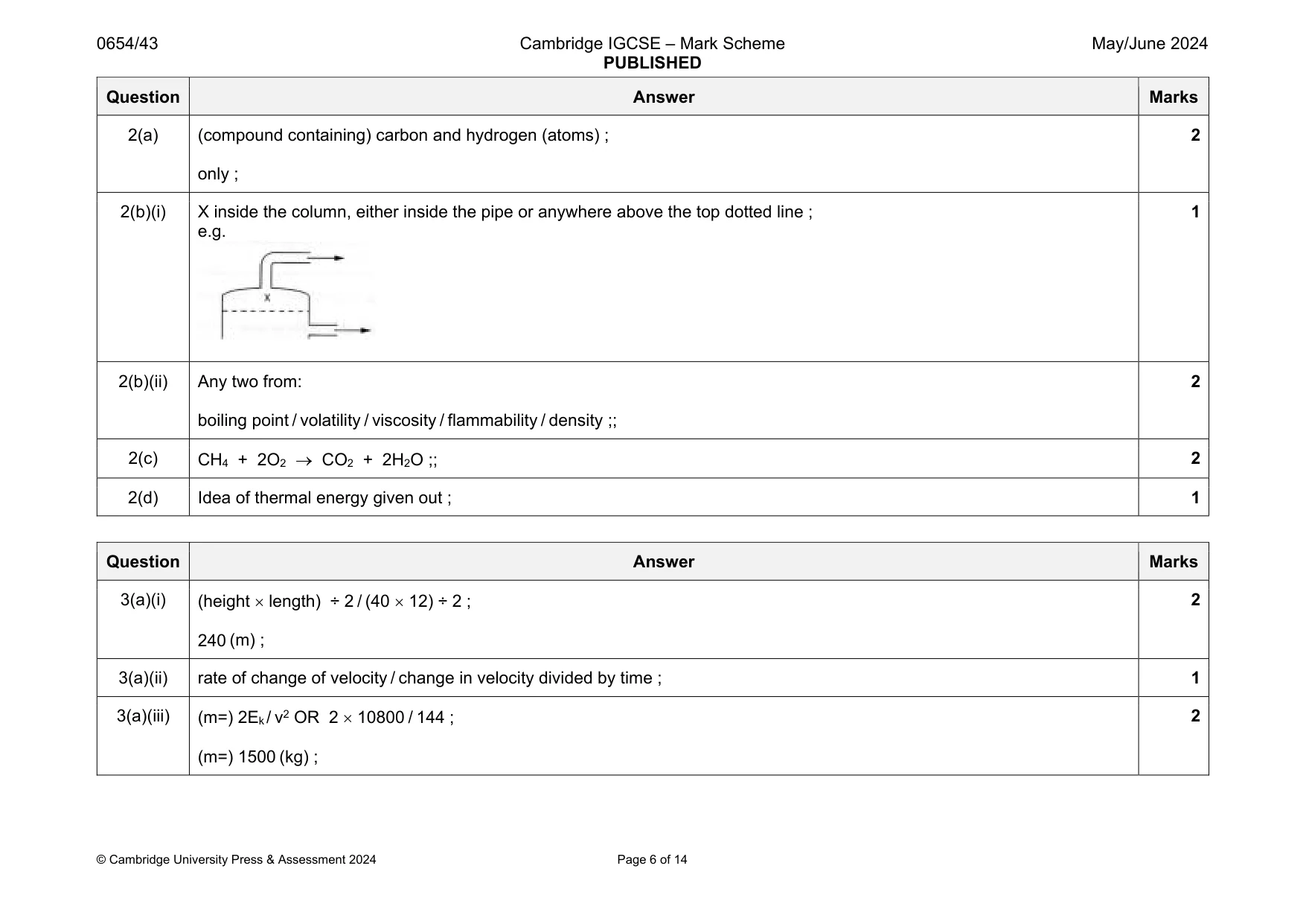 Mark scheme, page 6 of 14