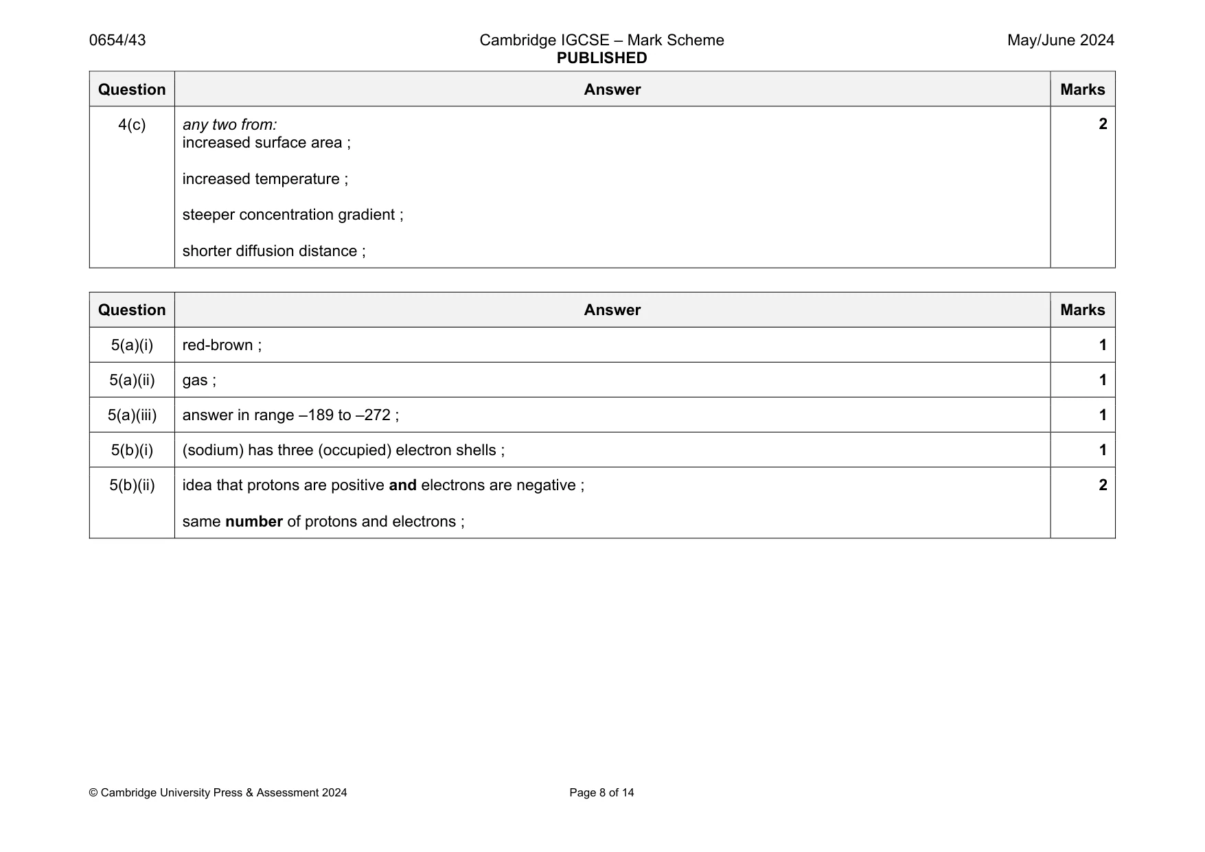 Mark scheme, page 8 of 14