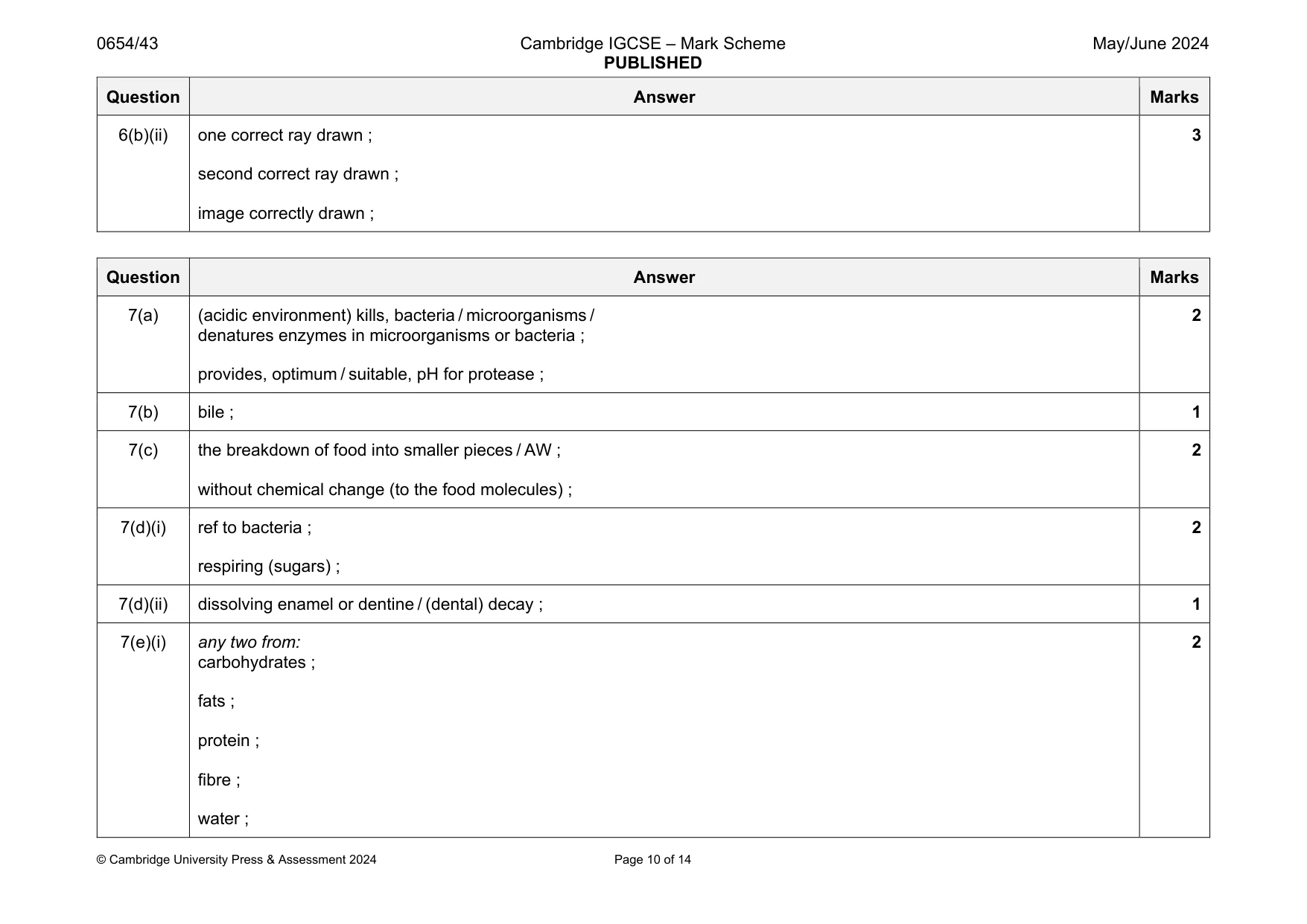 Mark scheme, page 10 of 14