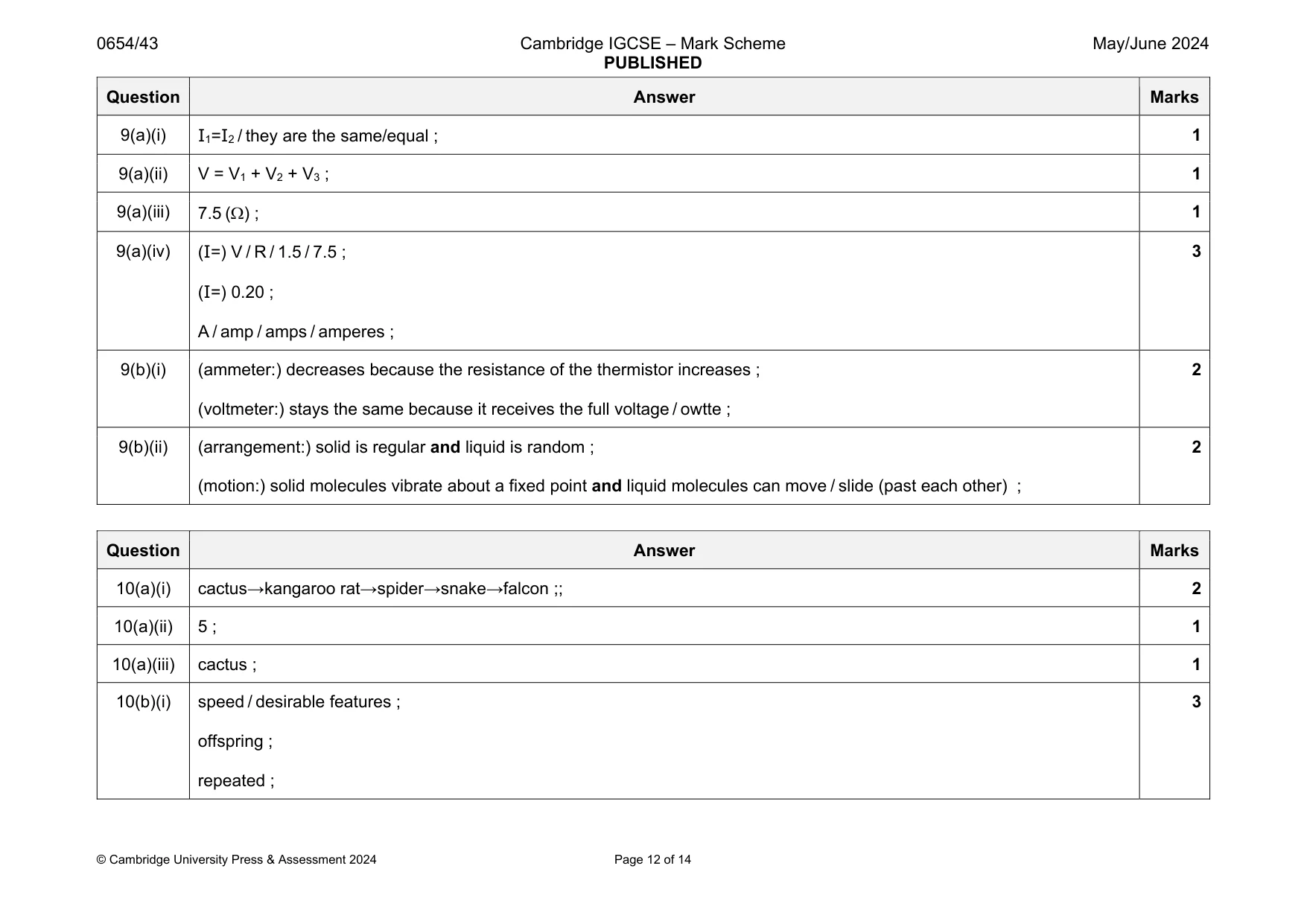Mark scheme, page 12 of 14