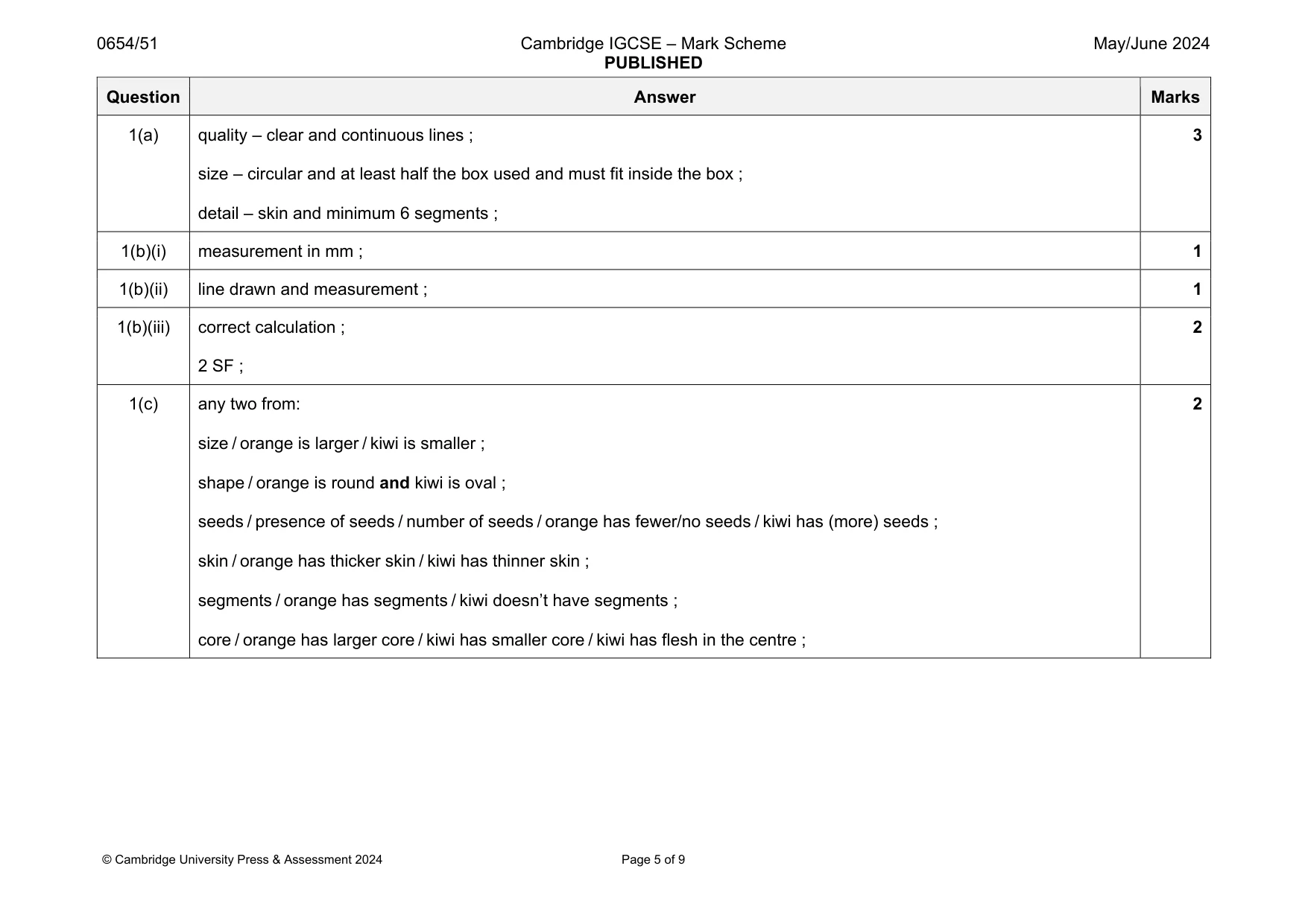 Mark scheme, page 5 of 9