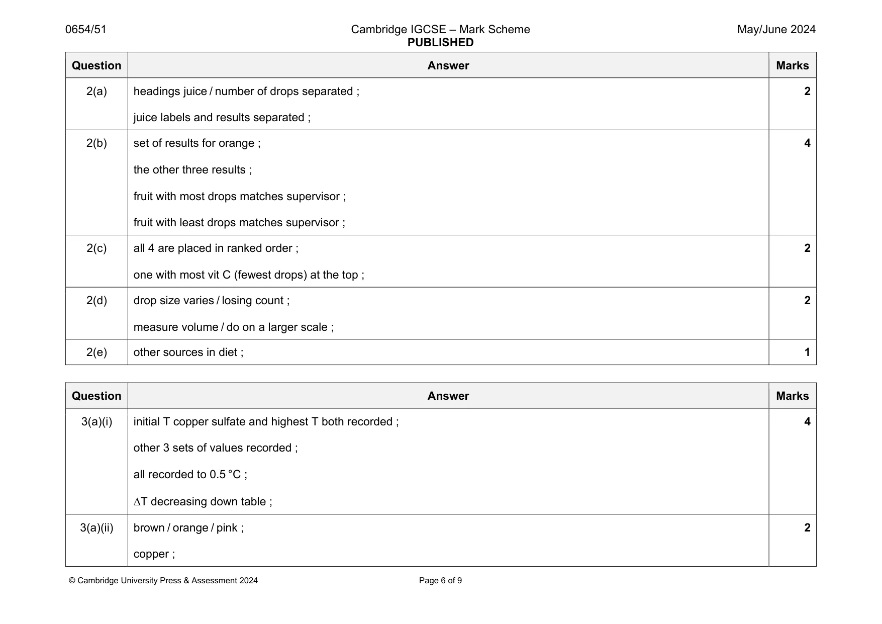 Mark scheme, page 6 of 9