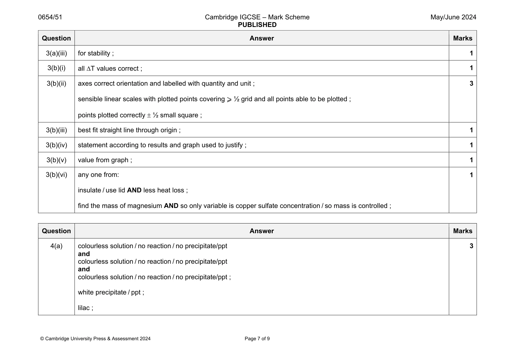 Mark scheme, page 7 of 9