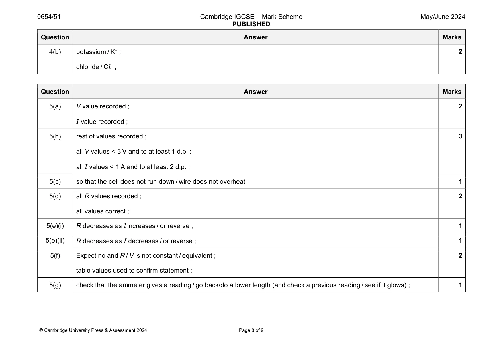Mark scheme, page 8 of 9