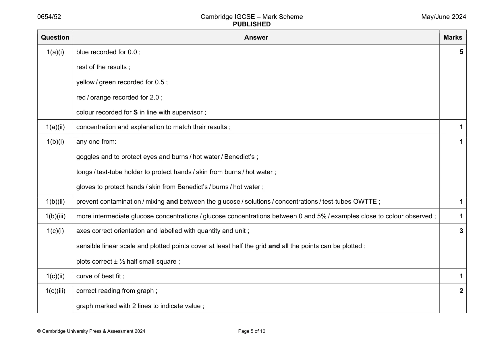 Mark scheme, page 5 of 10
