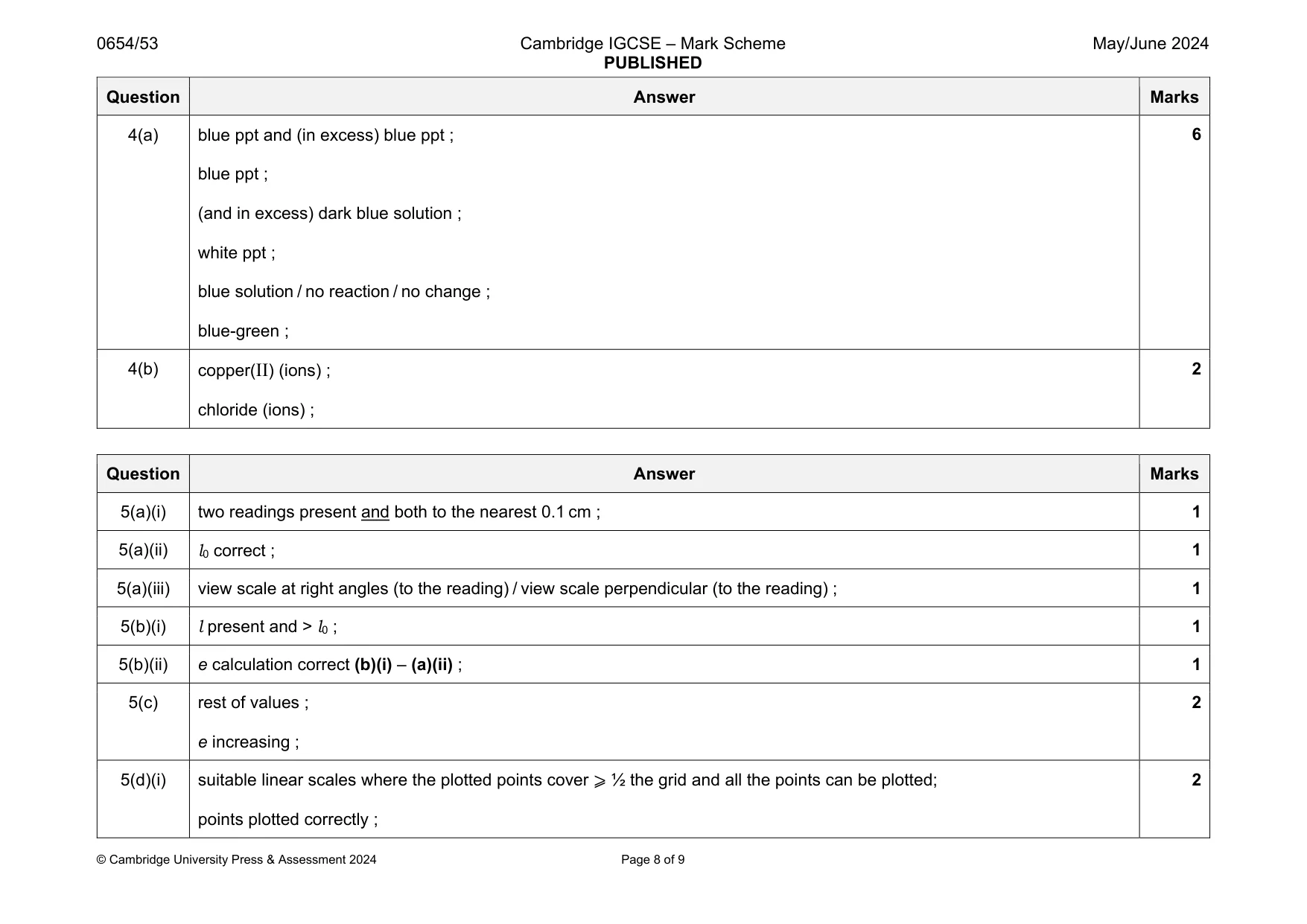 Mark scheme, page 8 of 9