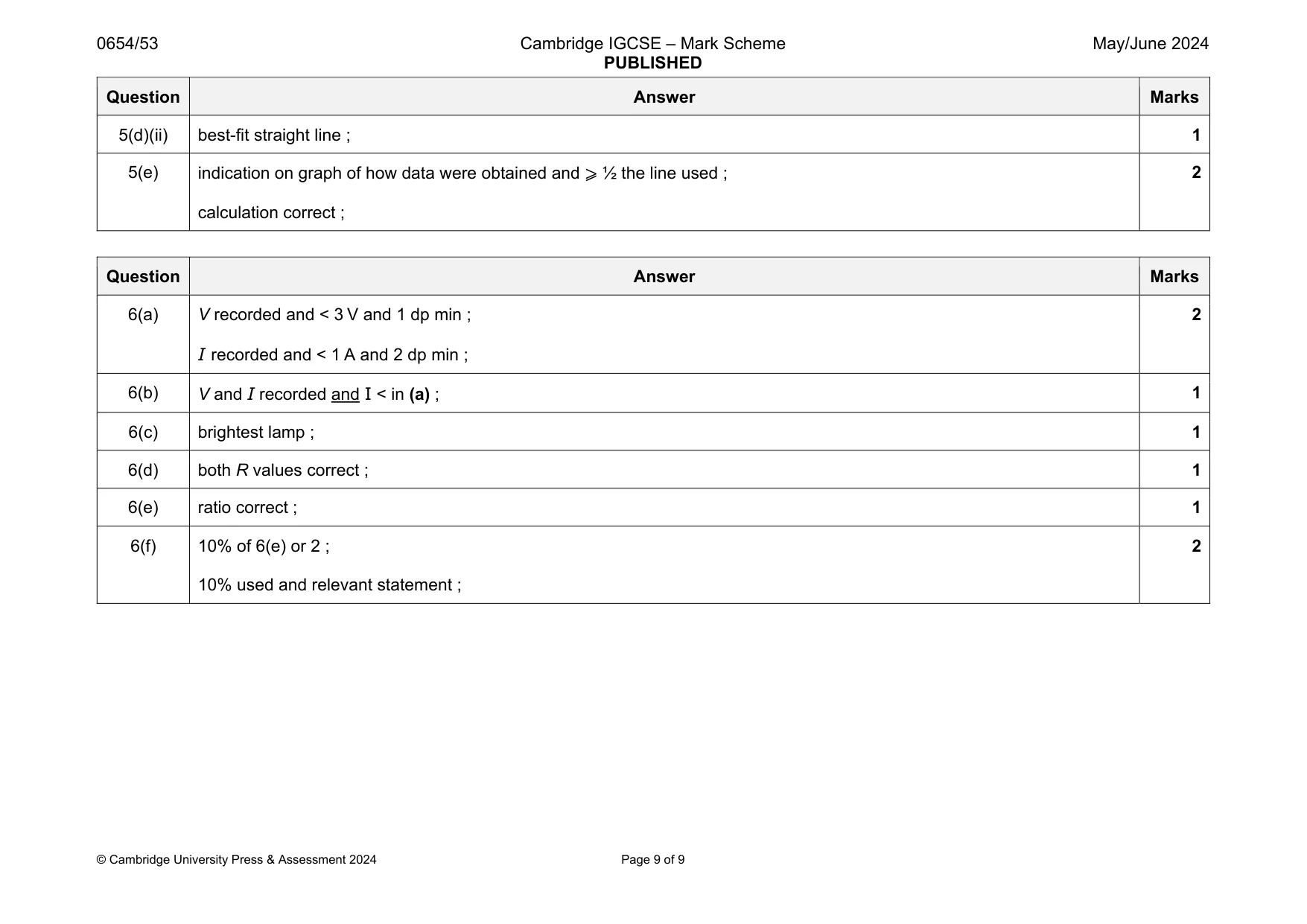 Mark scheme, page 9 of 9