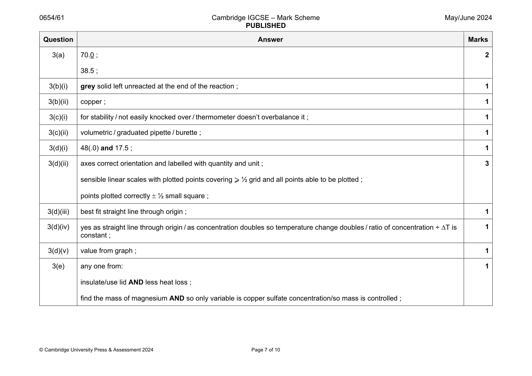 Mark scheme, page 7 of 10