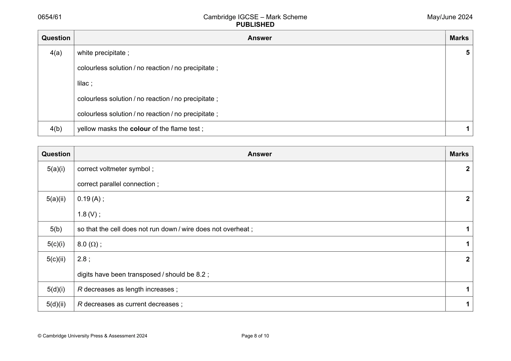 Mark scheme, page 8 of 10