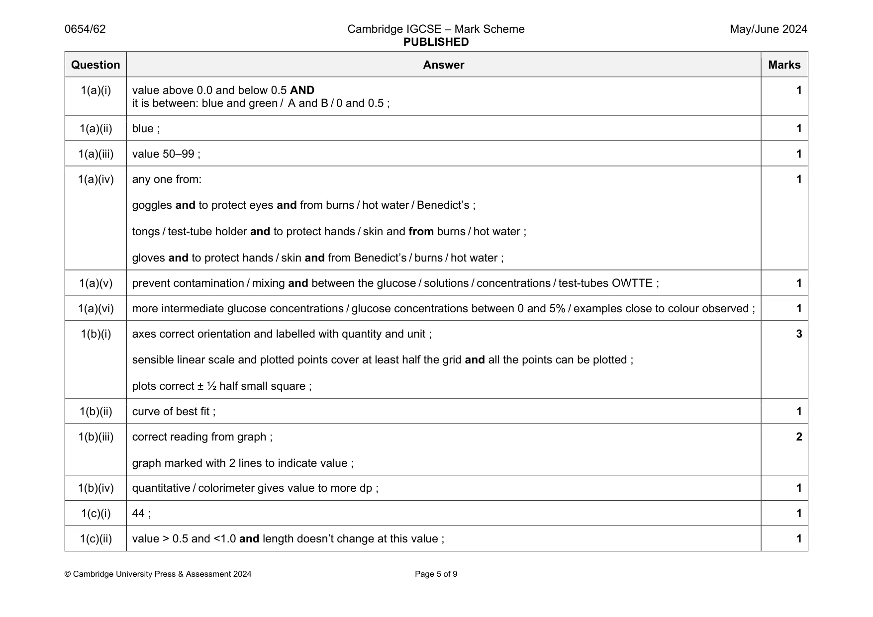 Mark scheme, page 5 of 9