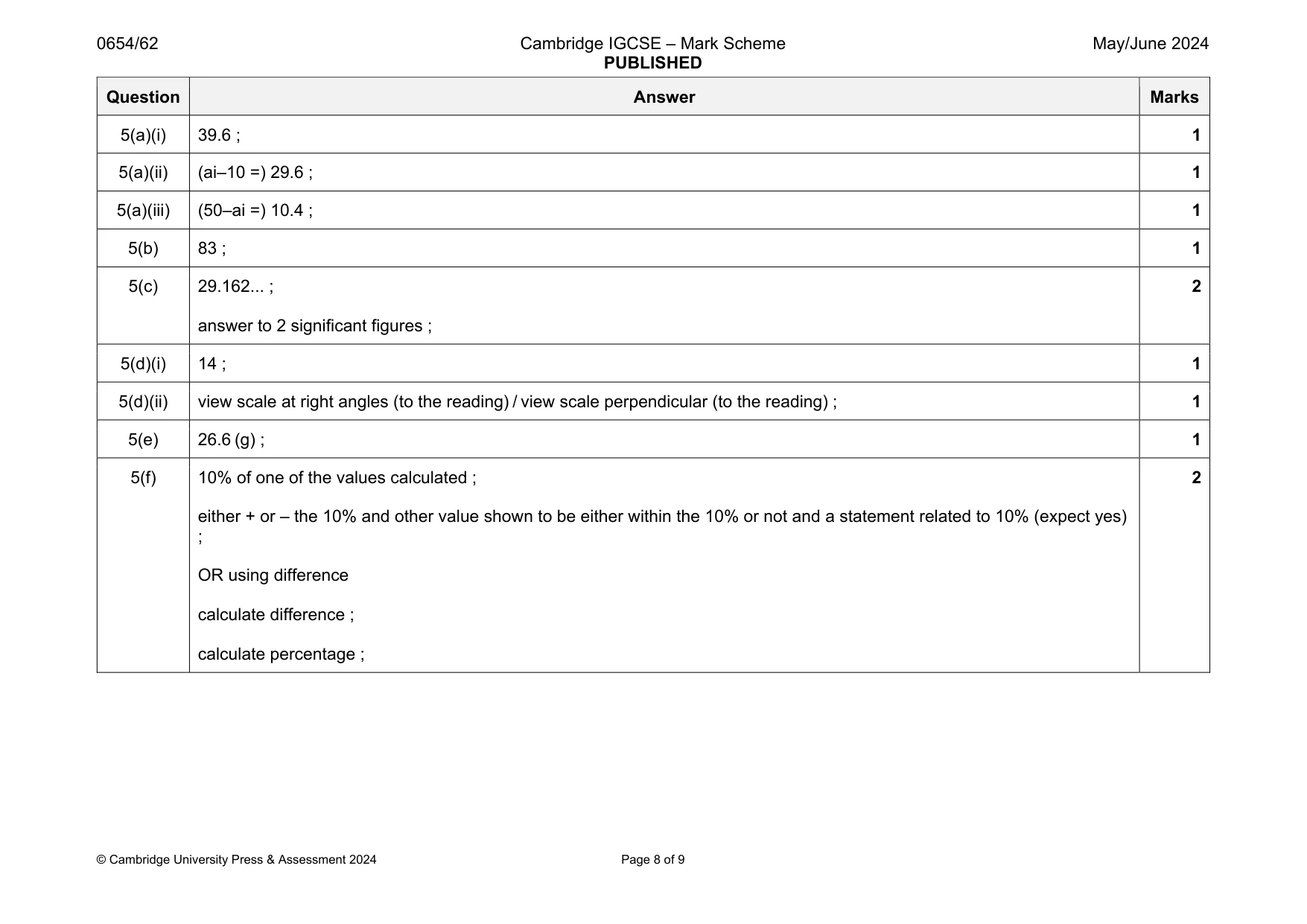 Mark scheme, page 8 of 9