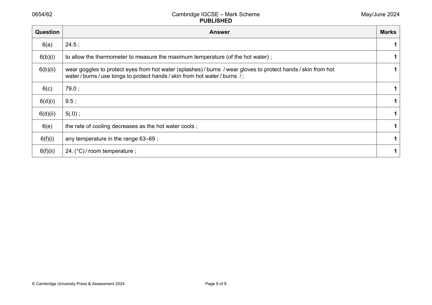 Mark scheme, page 9 of 9