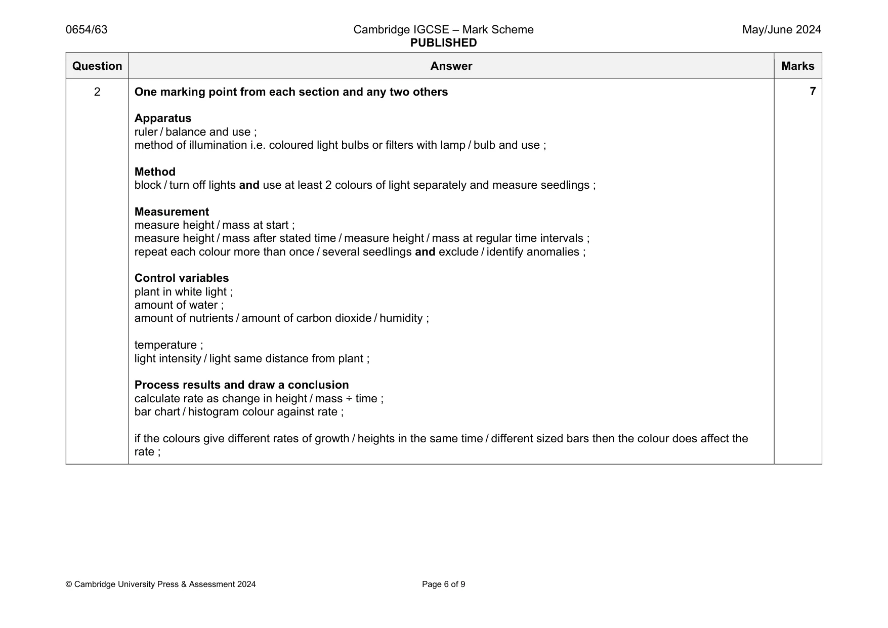 Mark scheme, page 6 of 9