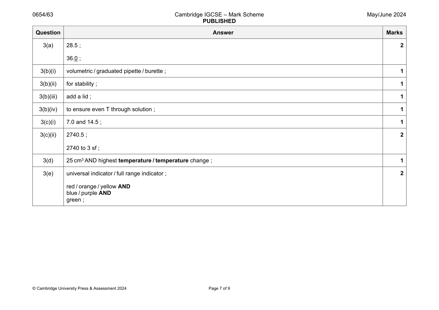 Mark scheme, page 7 of 9
