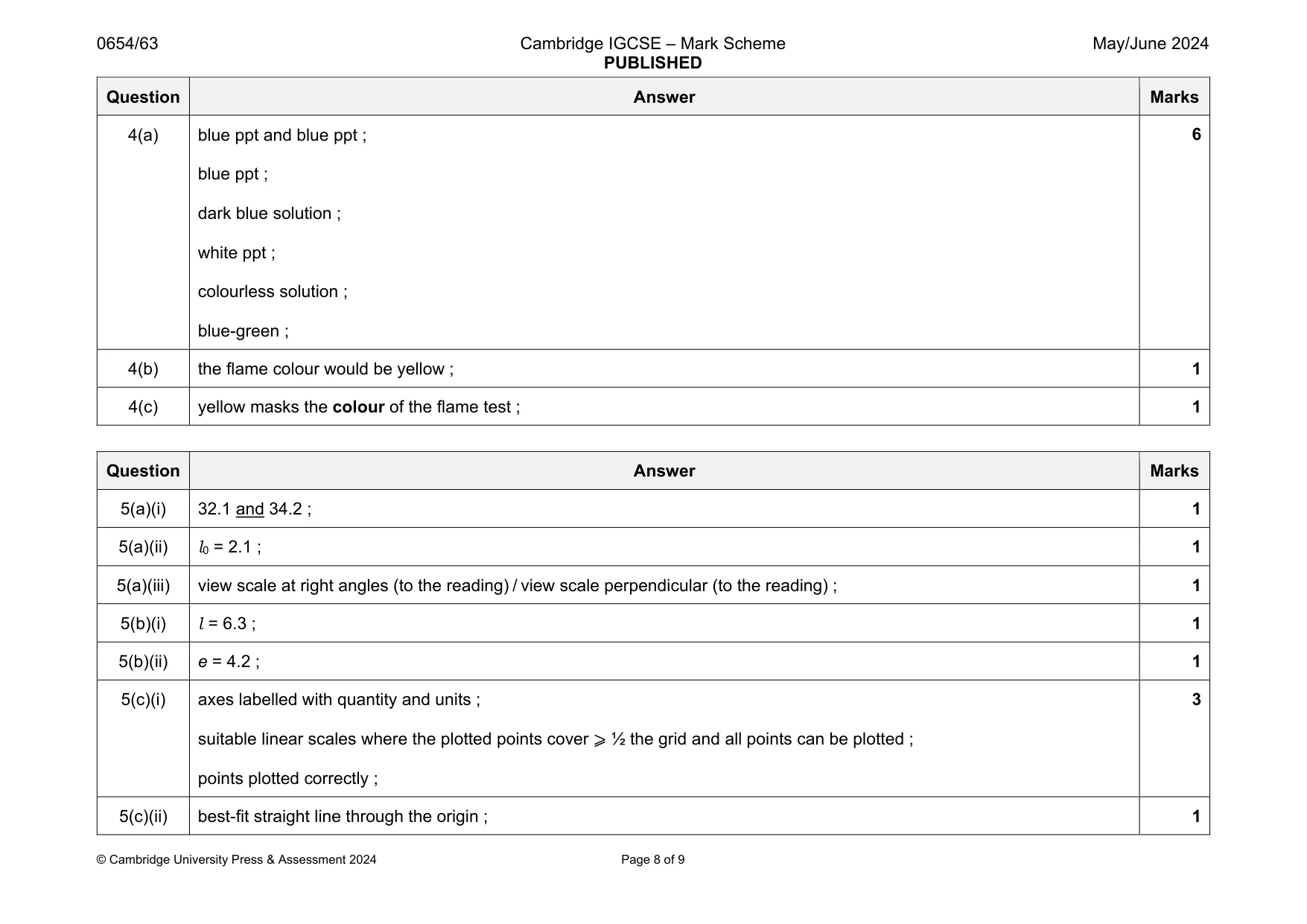 Mark scheme, page 8 of 9