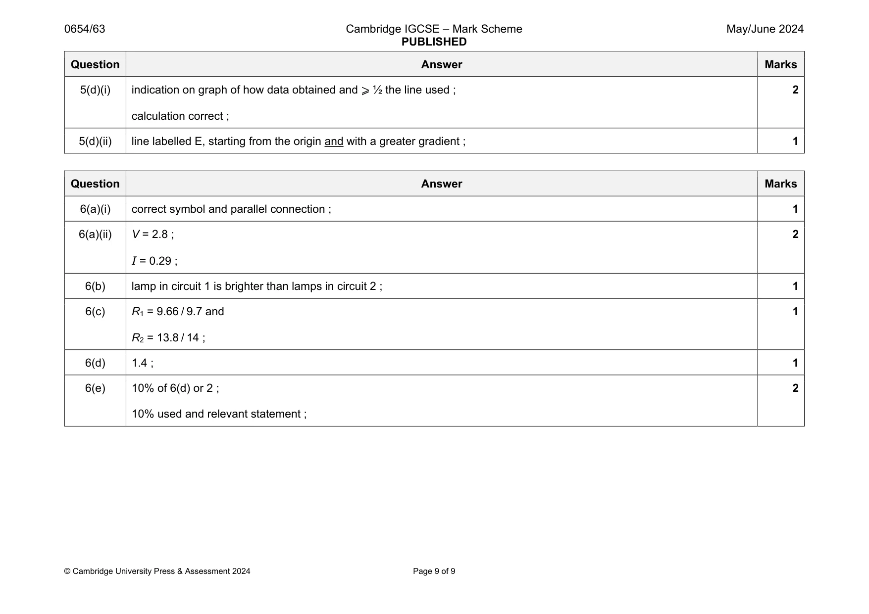 Mark scheme, page 9 of 9