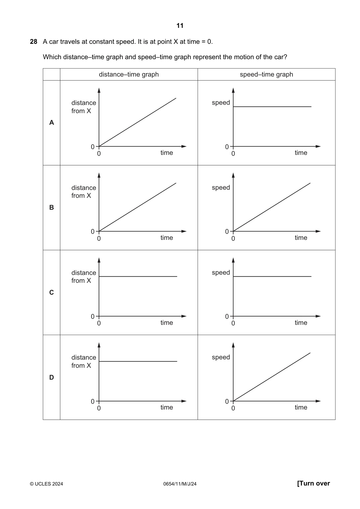 Cambridge IGCSE Sciences - Co-ordinated (Double) 0654 2024 May/June Paper 1 · Variant 1 question paper, page 11 of 20