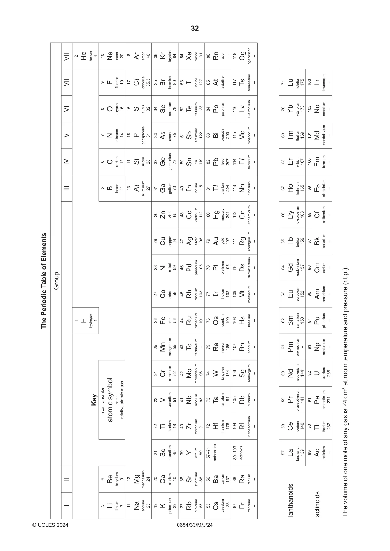 Cambridge IGCSE Sciences - Co-ordinated (Double) 0654 2024 May/June Paper 3 · Variant 3 question paper, page 32 of 32