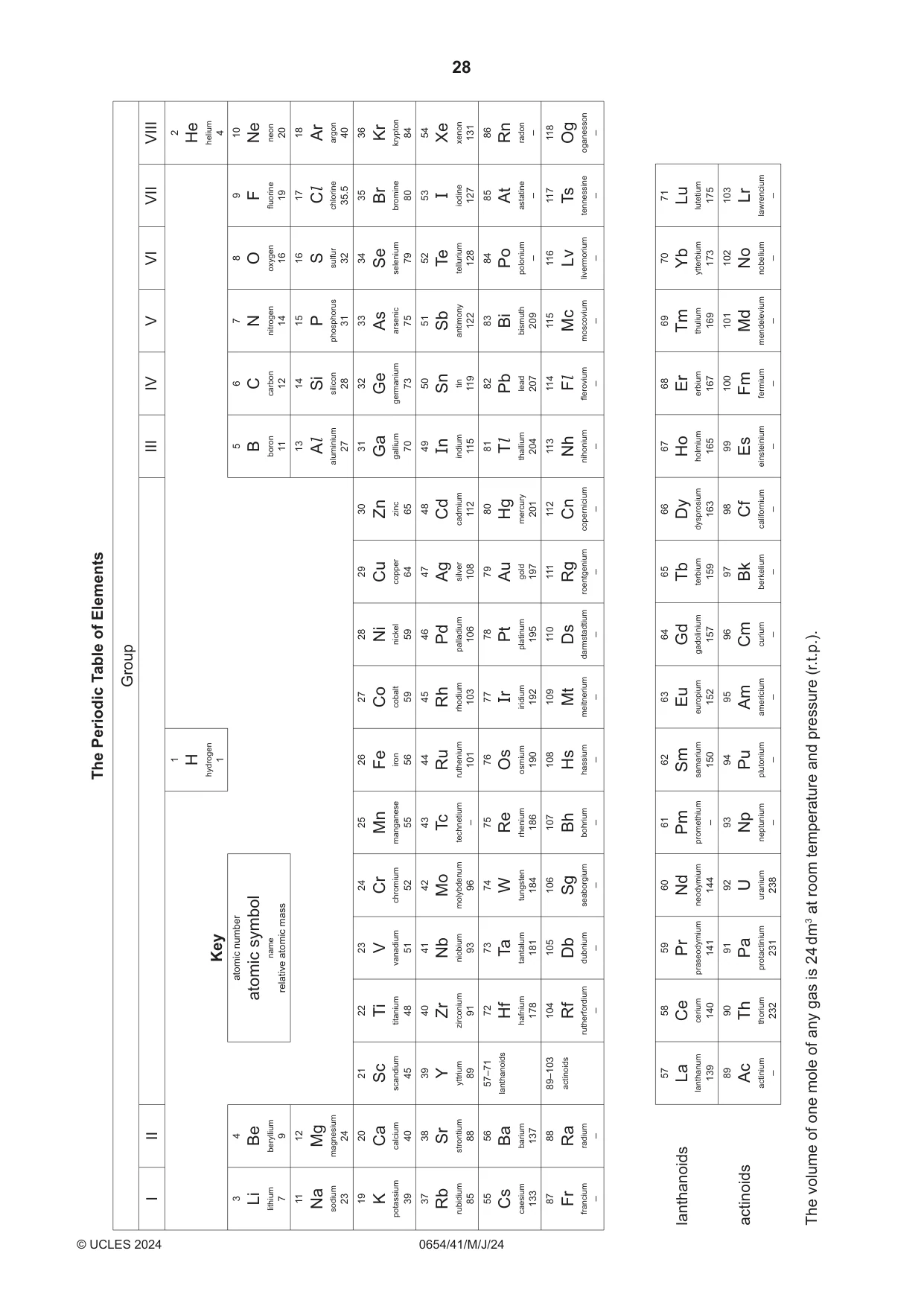 Cambridge IGCSE Sciences - Co-ordinated (Double) 0654 2024 May/June Paper 4 · Variant 1 question paper, page 28 of 28