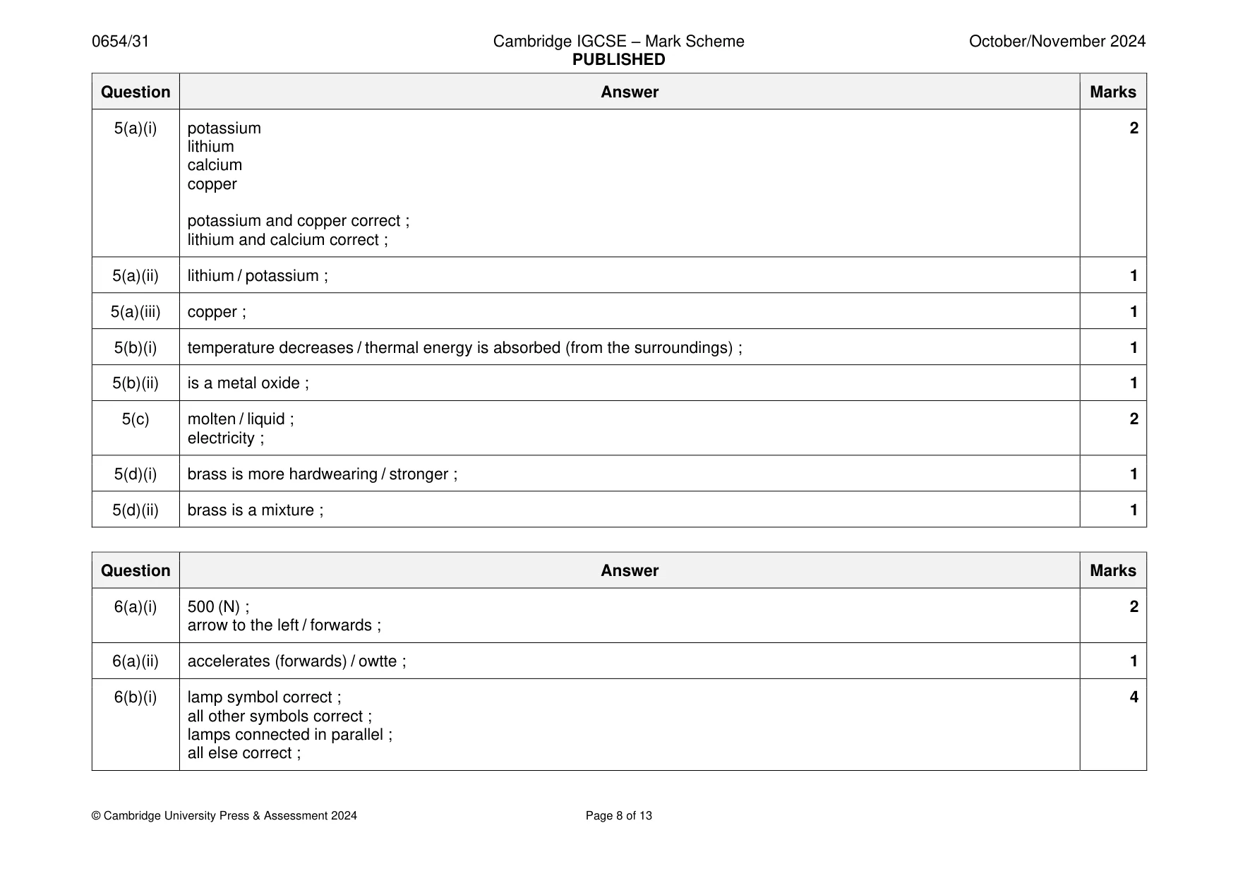 Mark scheme, page 8 of 13