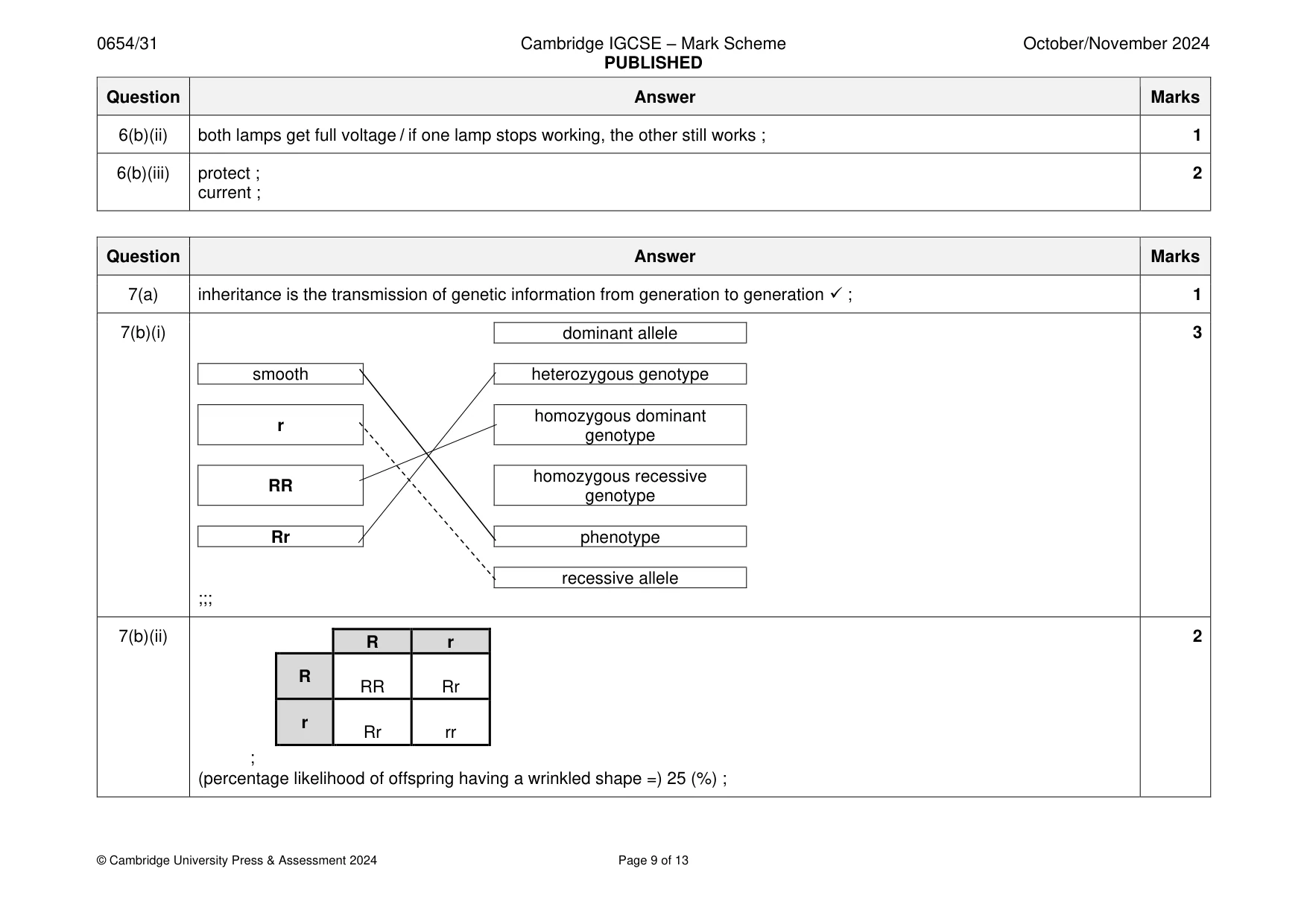 Mark scheme, page 9 of 13