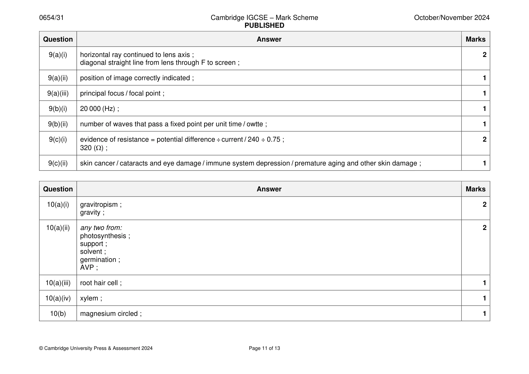 Mark scheme, page 11 of 13