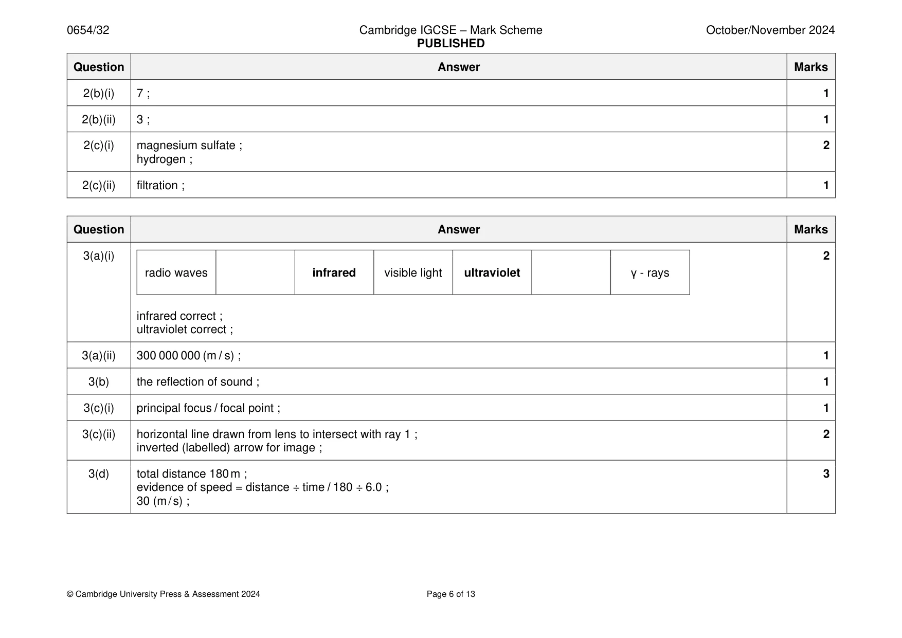 Mark scheme, page 6 of 13