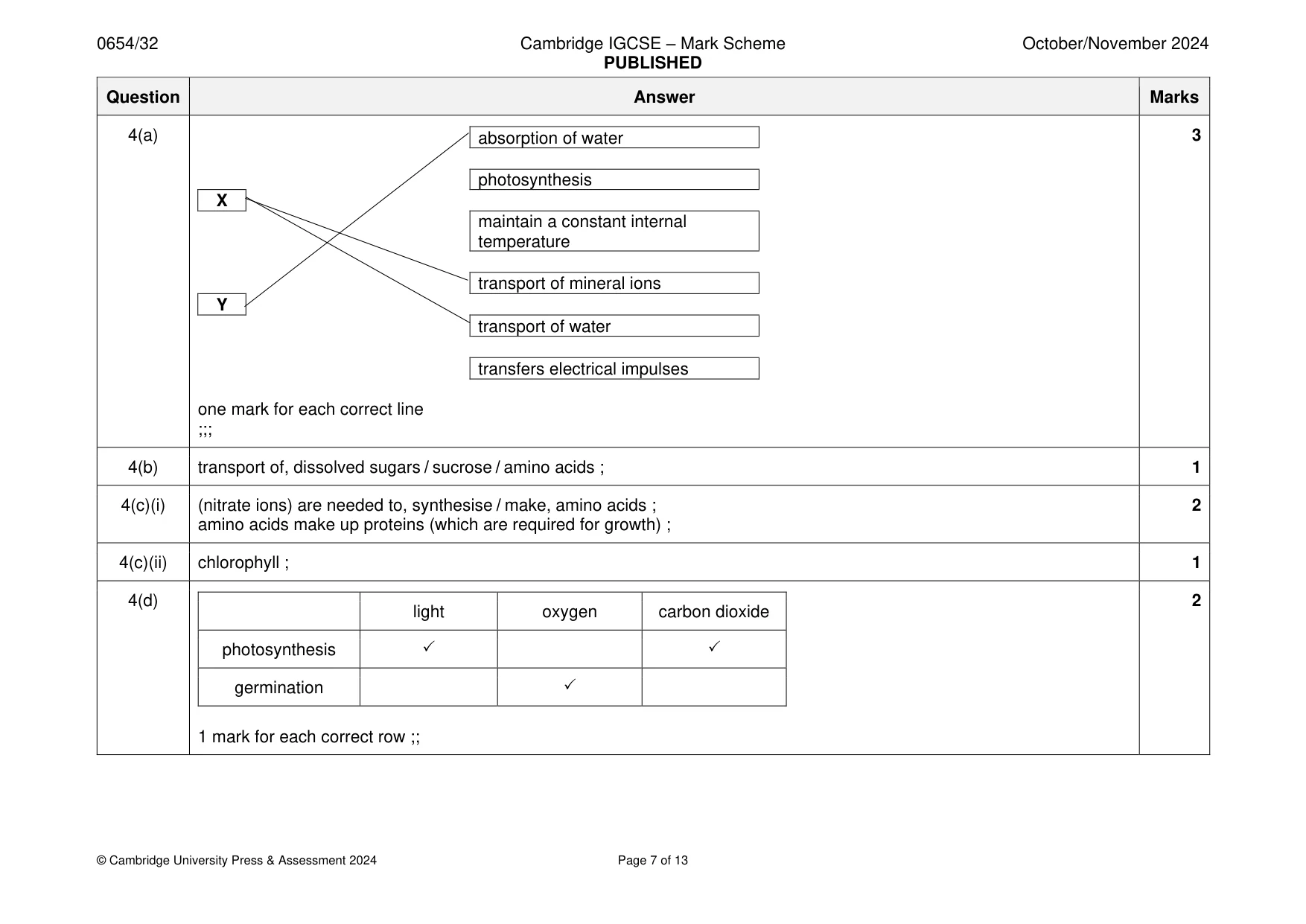Mark scheme, page 7 of 13