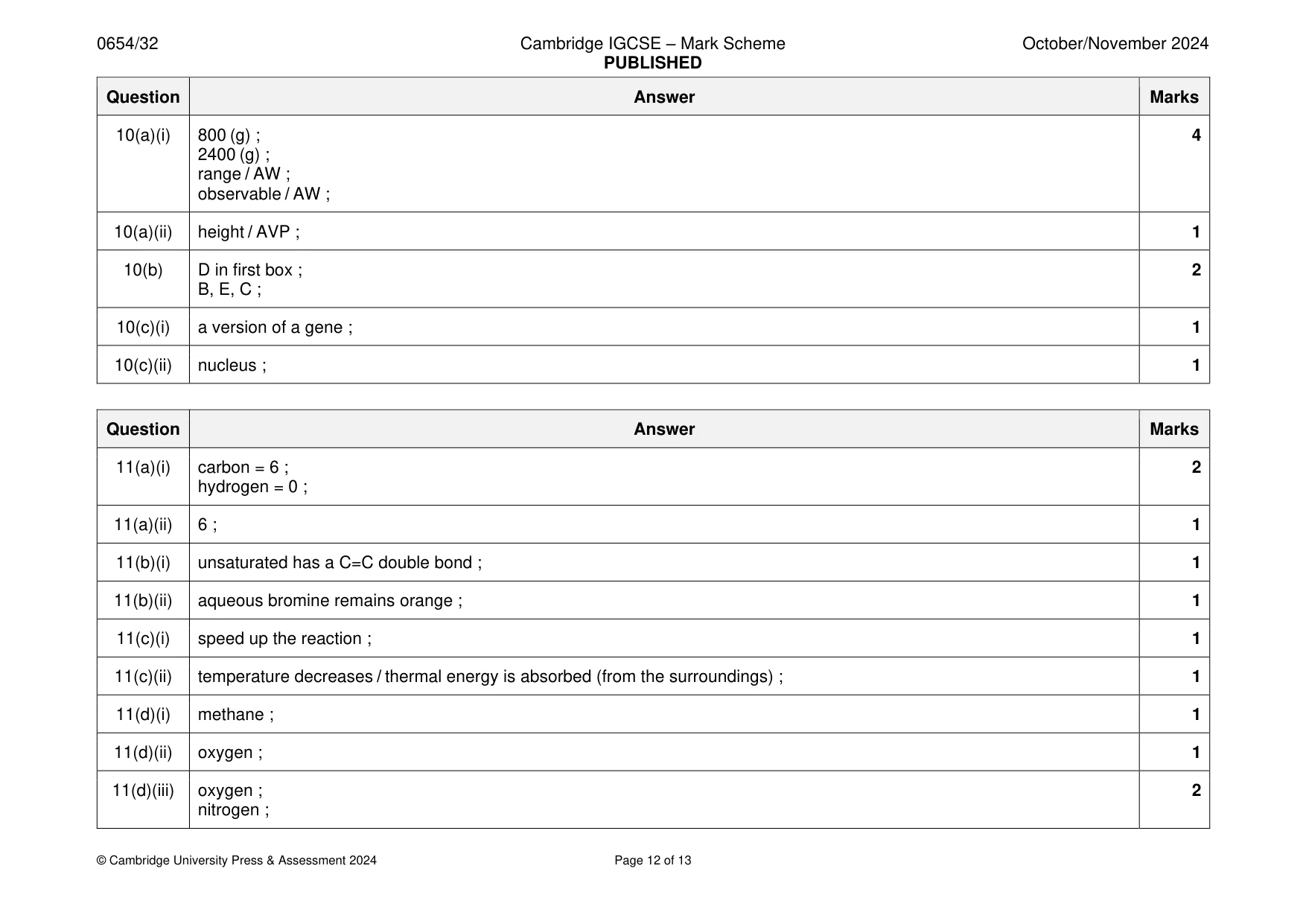 Mark scheme, page 12 of 13