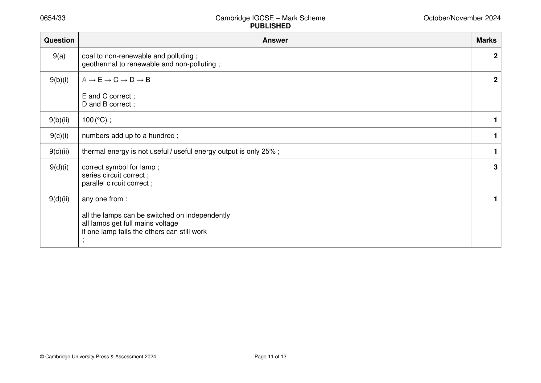 Mark scheme, page 11 of 13