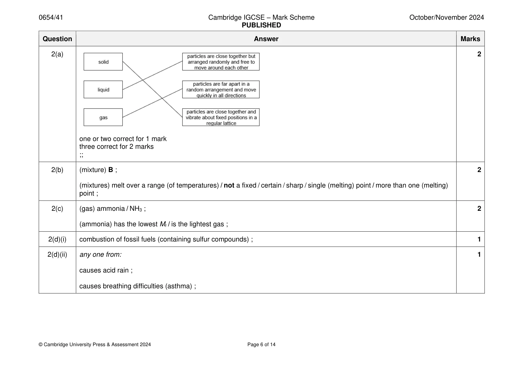Mark scheme, page 6 of 14