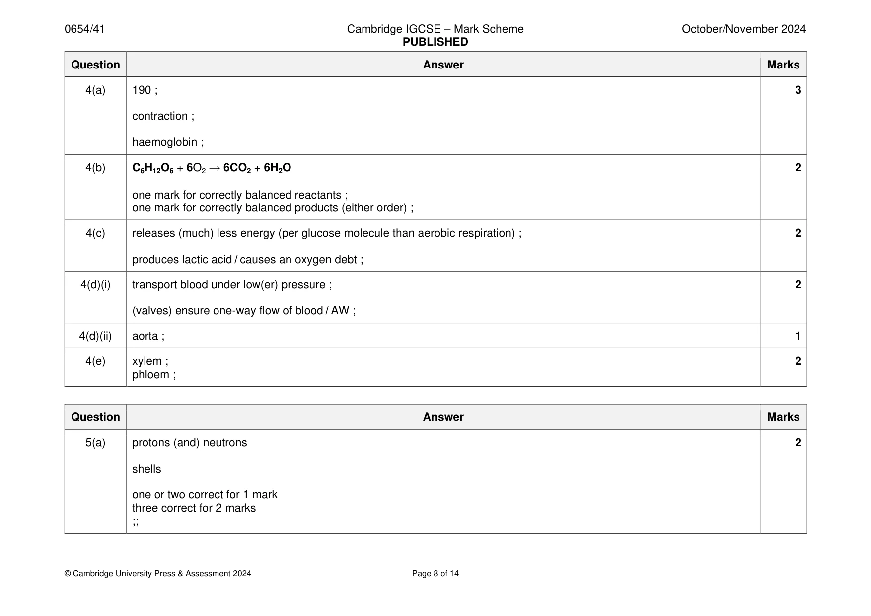 Mark scheme, page 8 of 14
