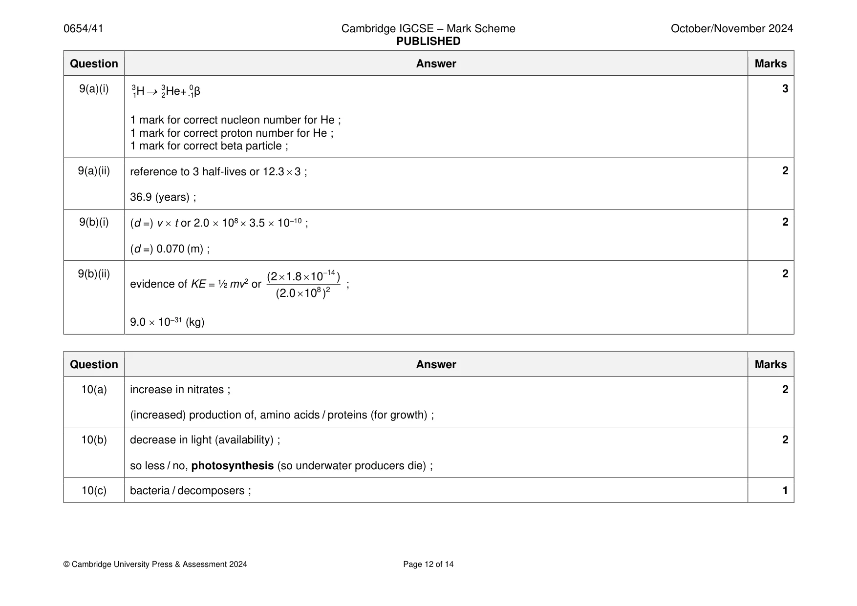 Mark scheme, page 12 of 14