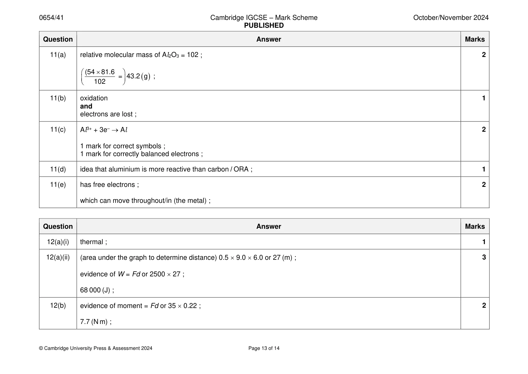 Mark scheme, page 13 of 14