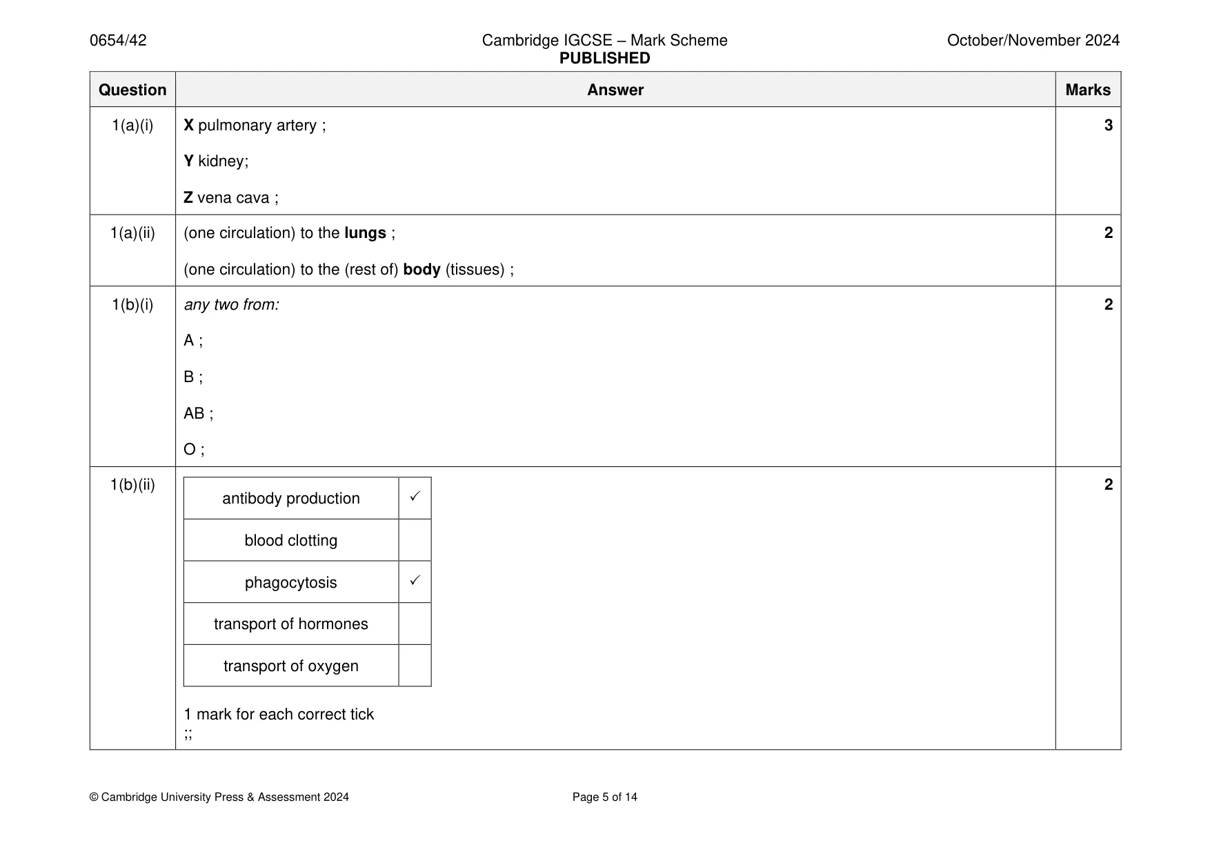 Mark scheme, page 5 of 14
