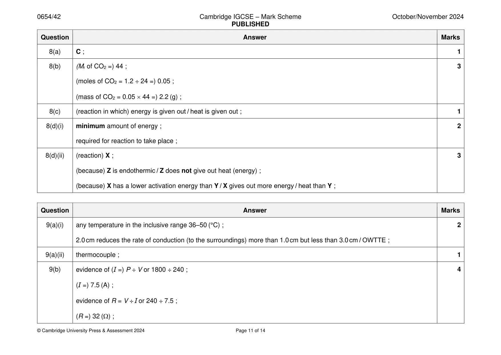 Mark scheme, page 11 of 14