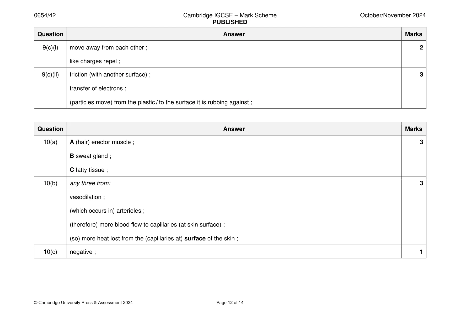 Mark scheme, page 12 of 14