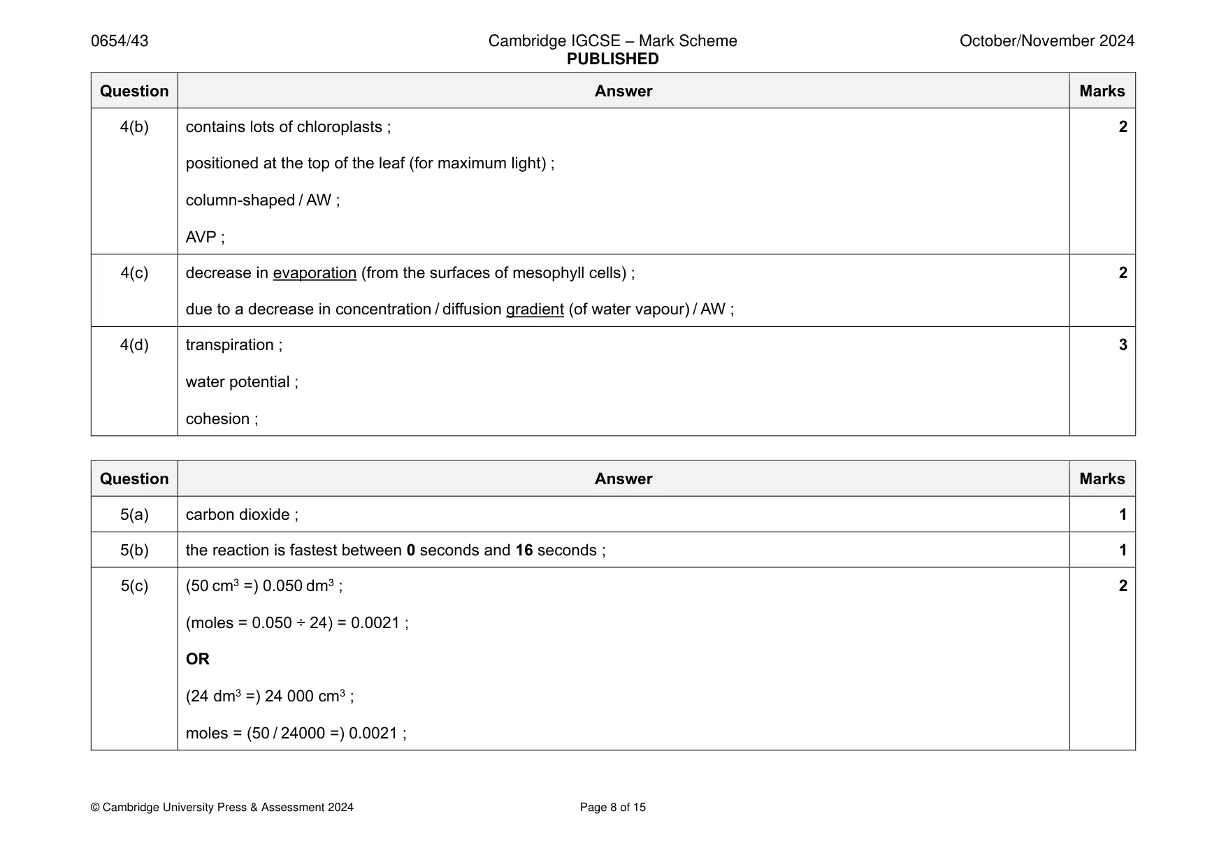 Mark scheme, page 8 of 15