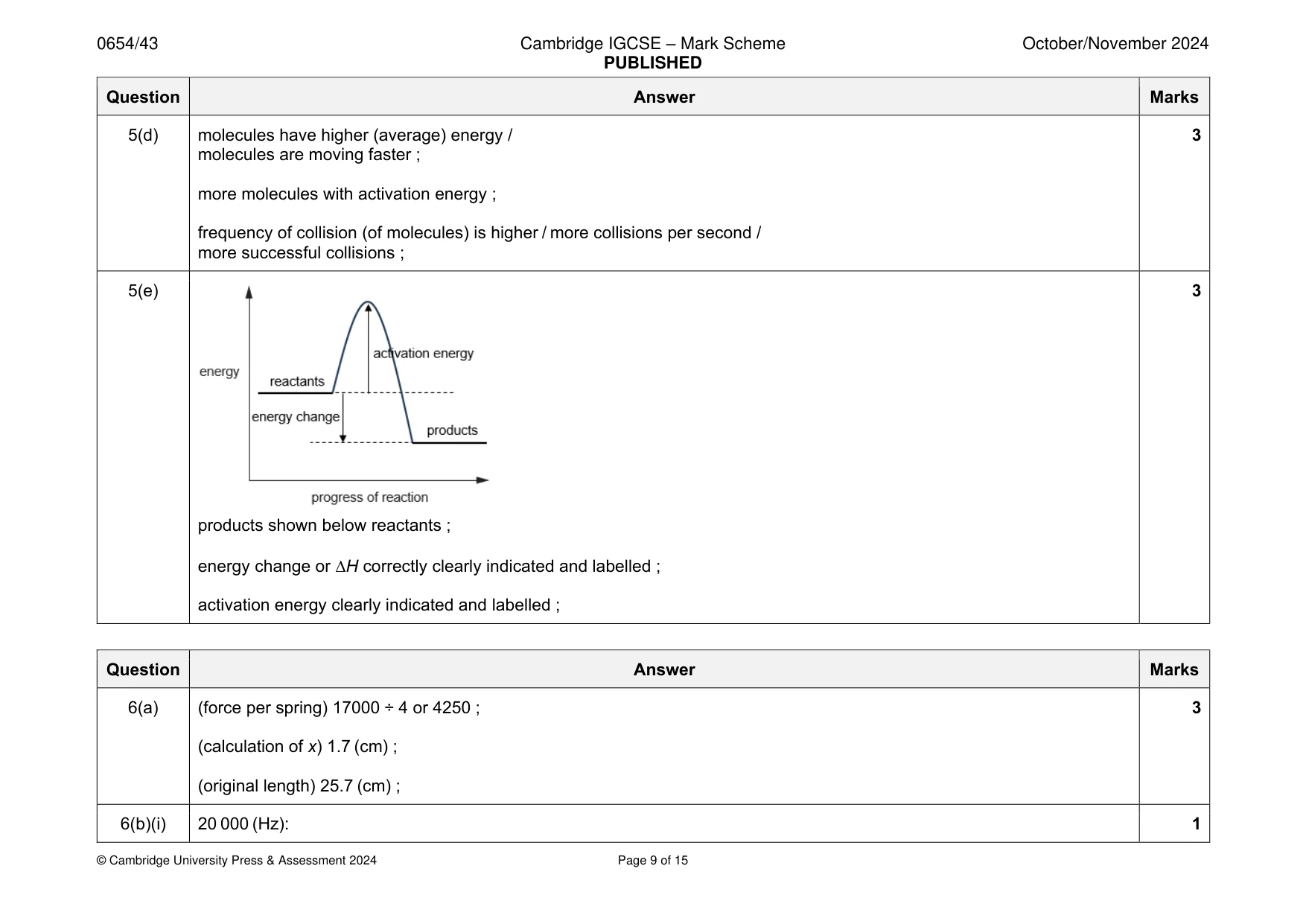 Mark scheme, page 9 of 15