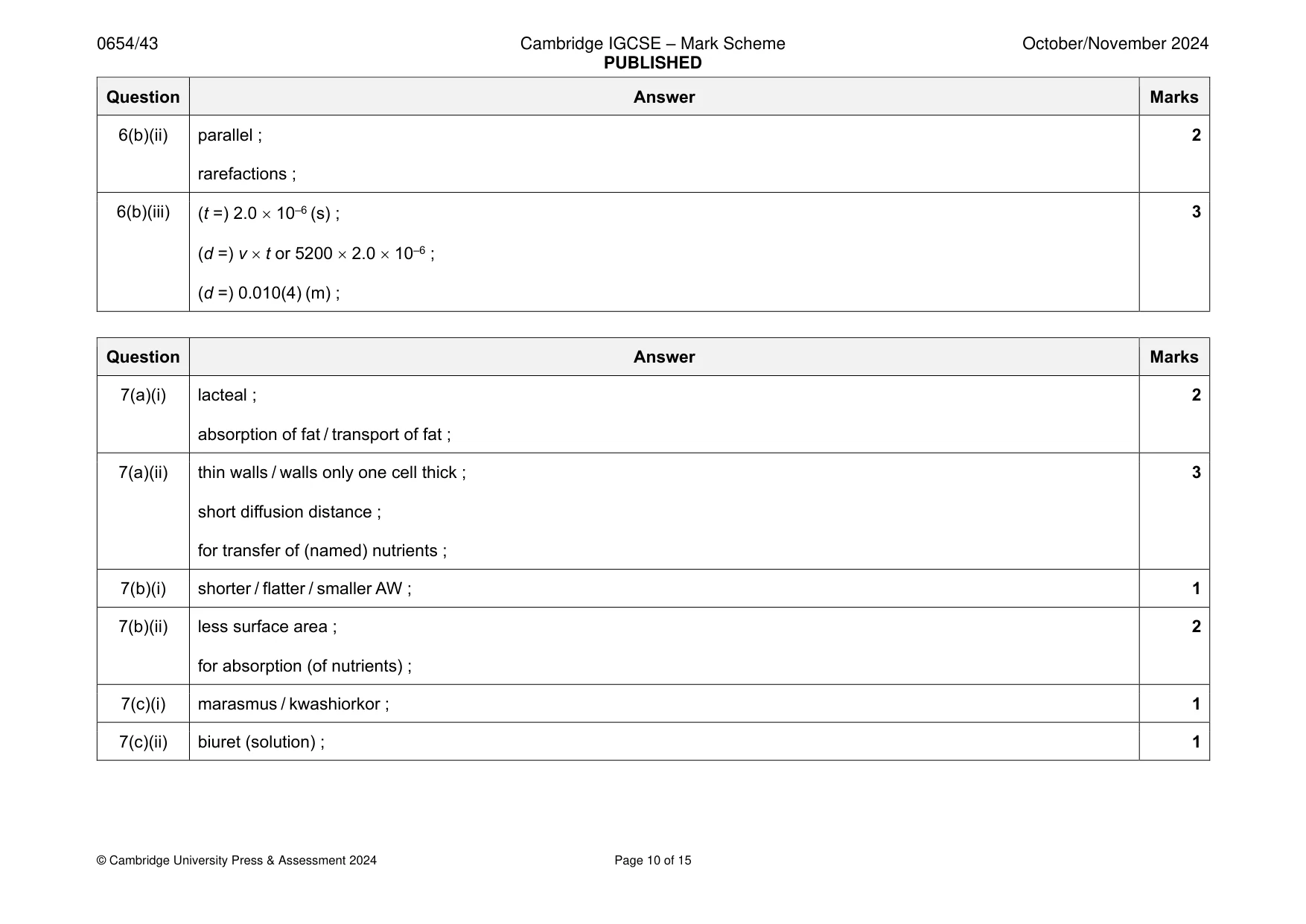 Mark scheme, page 10 of 15